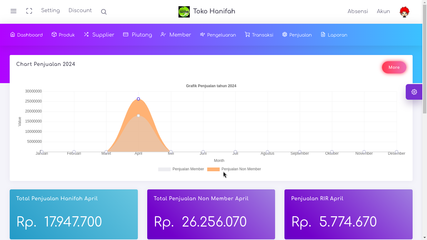 Toko Hanifah App project preview